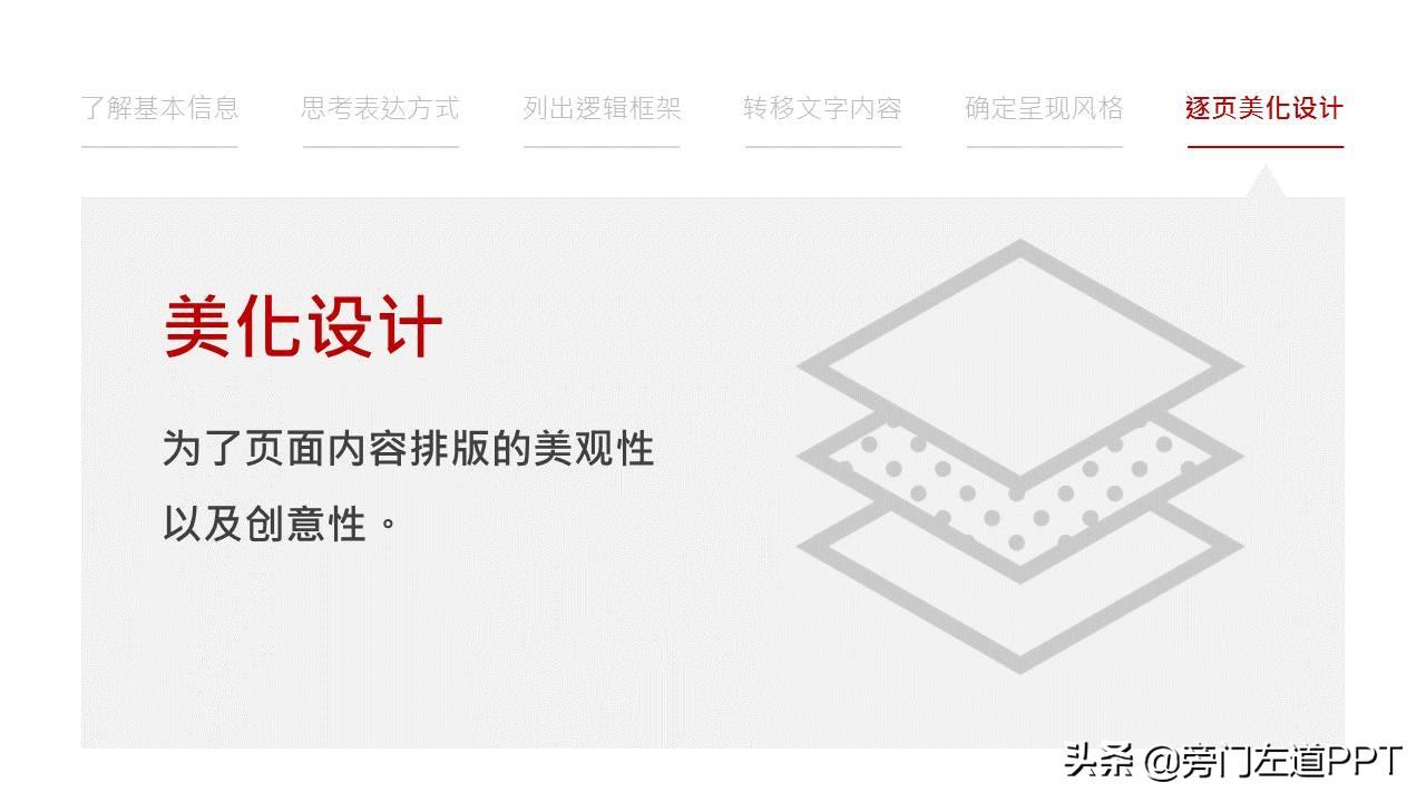 PPT制作的6个步骤,从0到1制作一份高大上的PPT!