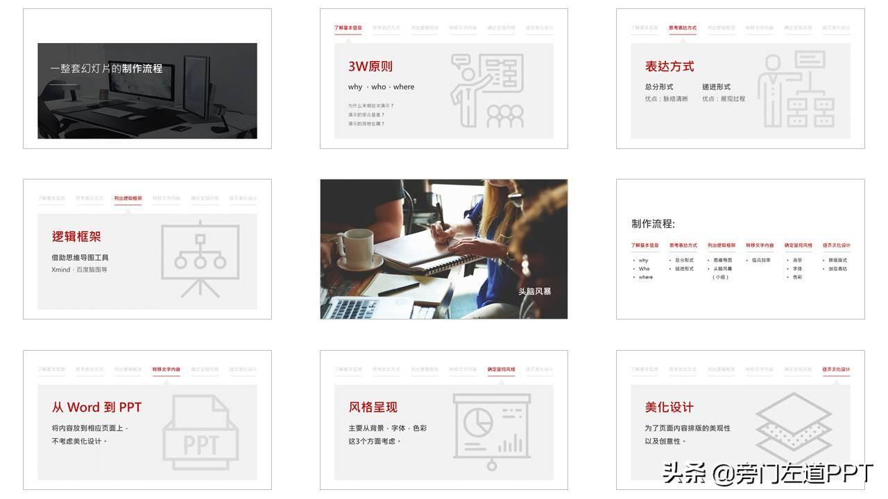 PPT制作的6个步骤,从0到1制作一份高大上的PPT!
