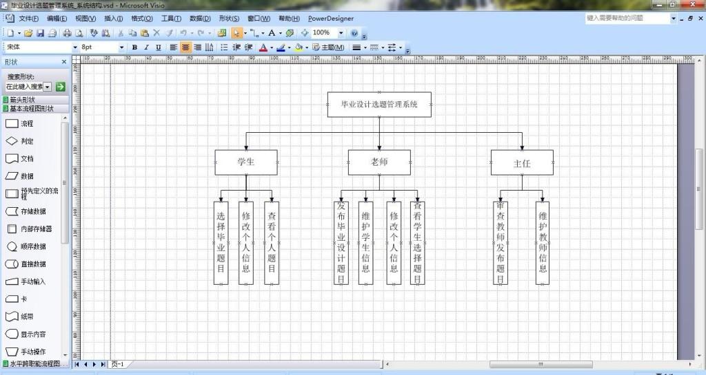 产品设计流程系列:业务流程和流程图介绍