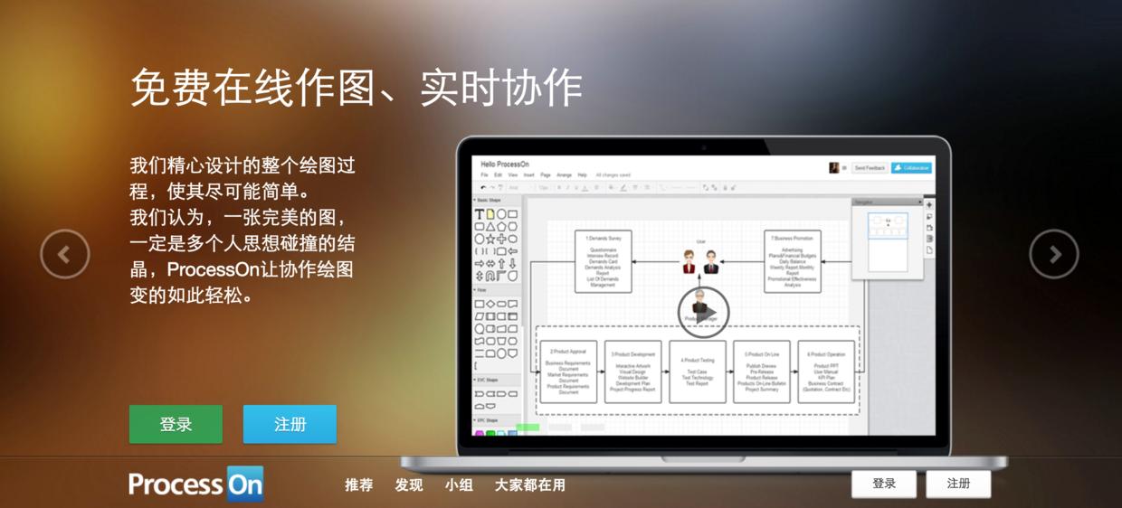 产品设计流程系列:业务流程和流程图介绍