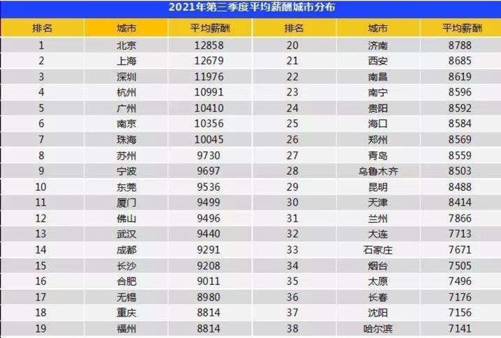 城市住户存款15强:12城突破万亿,成都、重庆等内陆城市人均掉队