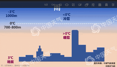 都是同一波寒潮 凭啥南方下雪比北方还厉害?