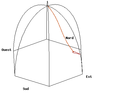 傅科摆的观念世界:晃动的不是摆,是地球