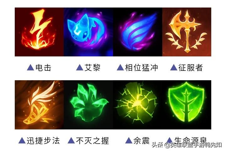 英雄联盟天赋图解(lol天赋系统详细介绍)