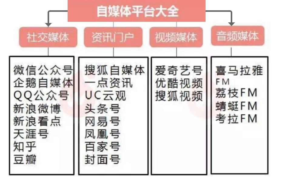 有哪些免费推广软件(免费推广产品的平台)