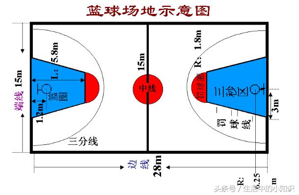 标准篮球场尺寸清晰图(标准篮球场尺寸多少)