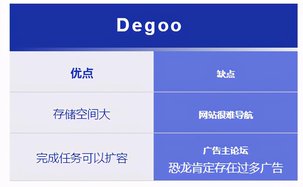 2021 年国外 17 个最佳免费云存储服务器,你知道几个?(上)
