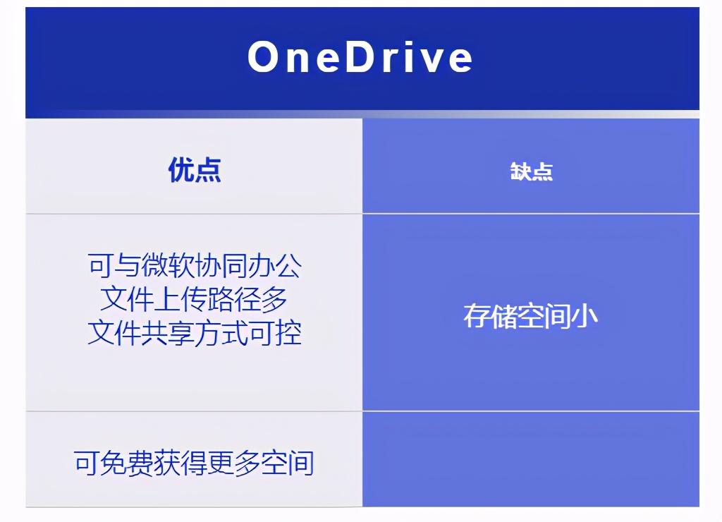 2021 年国外 17 个最佳免费云存储服务器,你知道几个?(上)