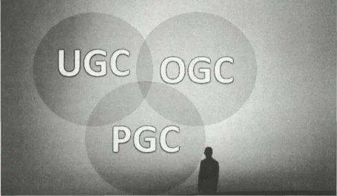 UGC模式及其运营方法论浅析