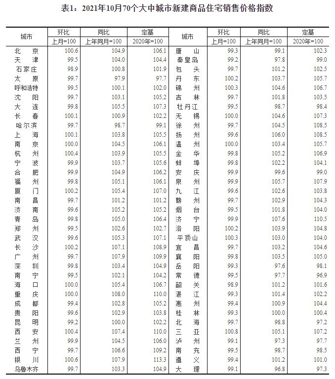 最新房价公布,已有21城发布限跌令,关于楼市走势,官方明确了