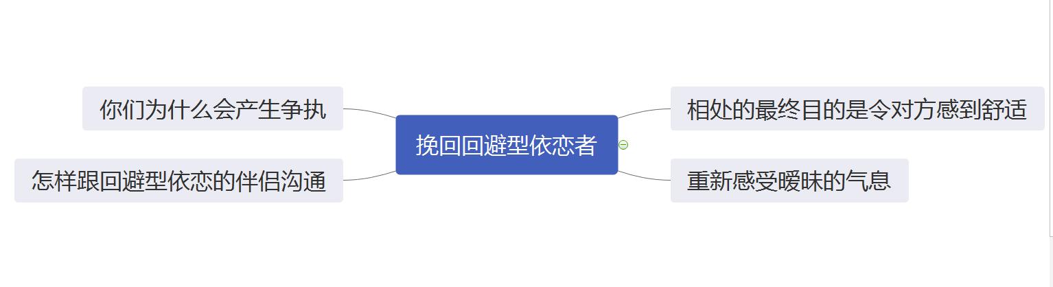方法四步走,教你如何挽回回避型依恋者