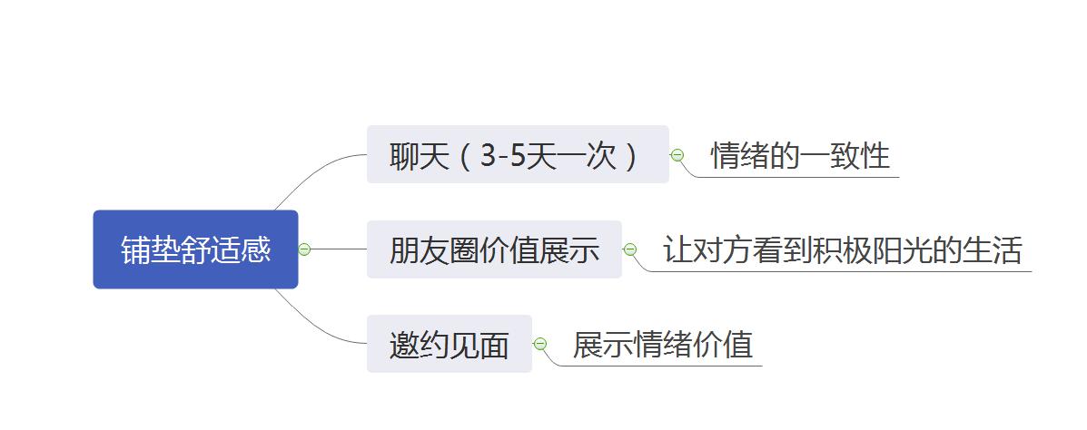 方法四步走,教你如何挽回回避型依恋者