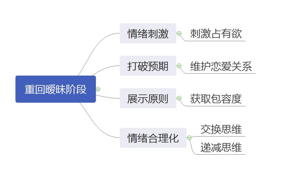 方法四步走,教你如何挽回回避型依恋者