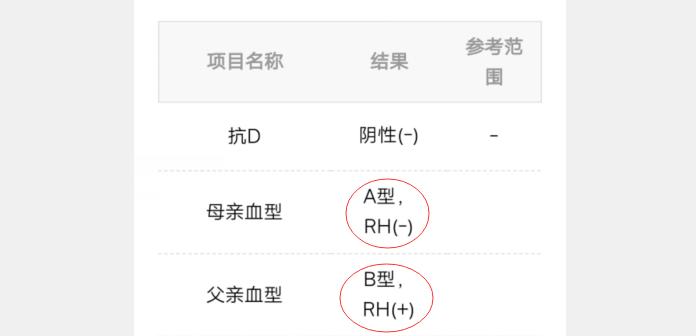 ABO血型,Rh血型?它们有什么区别?对我们重要吗?