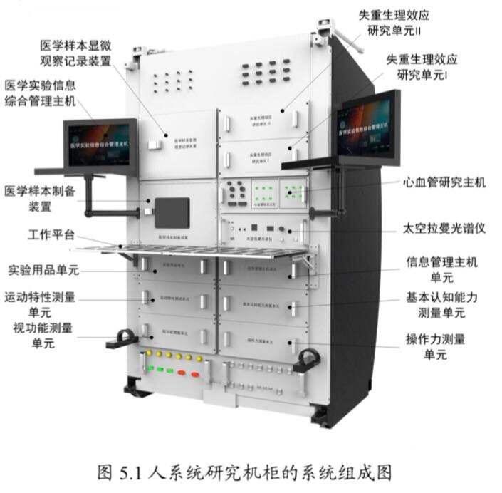 航天女神王亚平晒美照,比8年前更年轻,但空间站没有以前整洁了