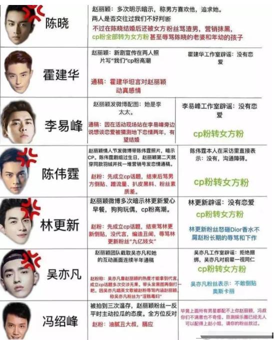 和赵丽颖传过绯闻的7位男星,现剩4个单身,离婚后确定不考虑?