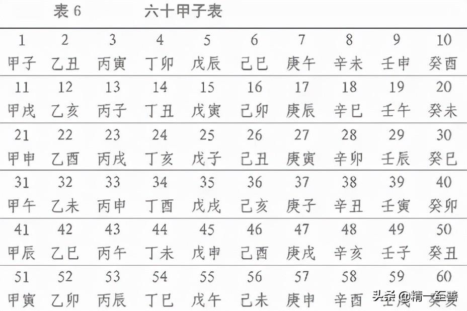2021年-农历-公历-干支历对照表