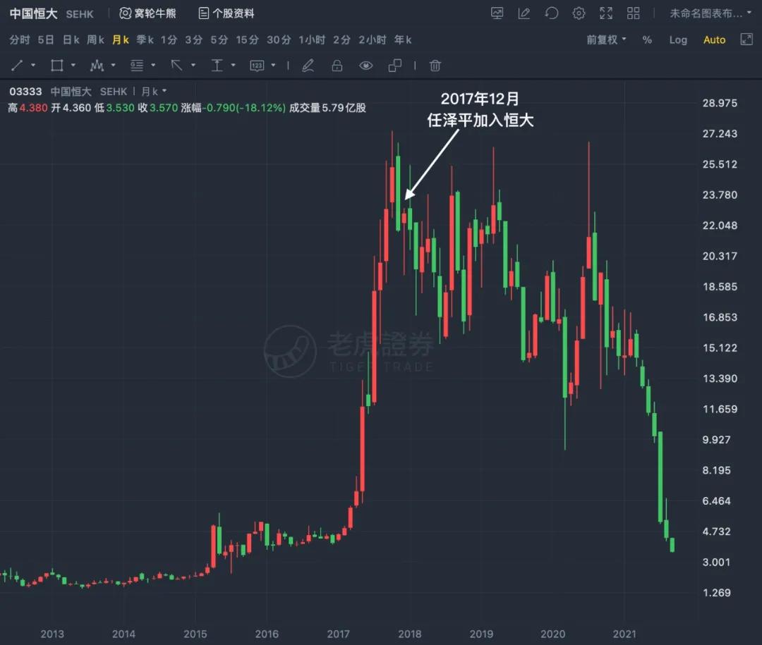 为什么我不喜欢任泽平?