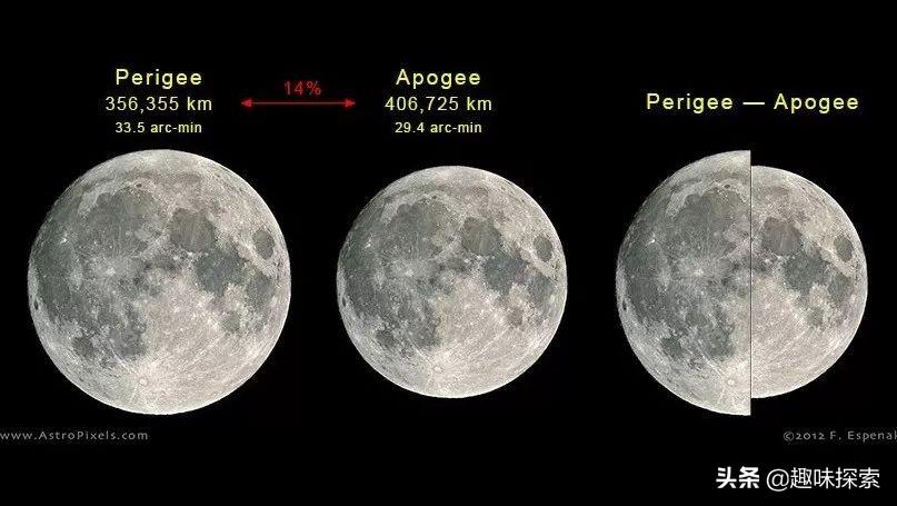  月球离地球有多少公里远(月球离地球有多少公里需要多少小时)