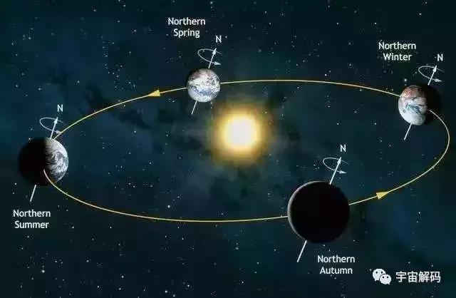 一个成人从地球走到月球需要多久(人类从地球走到月球要多久)