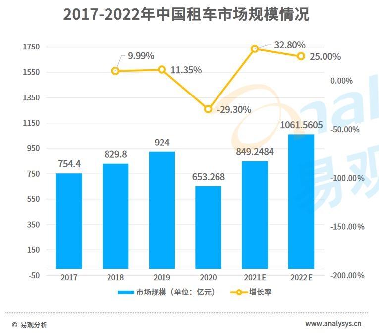 租车平台哪个好(神州租车)