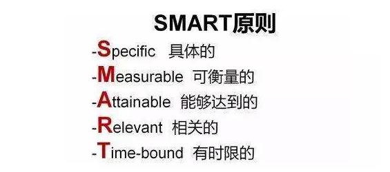 smart原则(smart原则中字母与其含义对应正确的是)