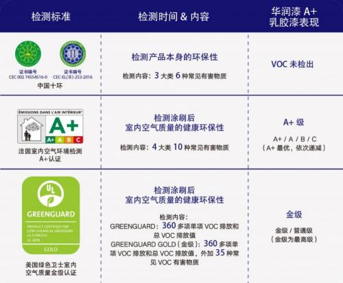 华润漆(华润油漆怎么样好不好)