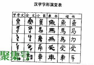 从汉字发展史的角度谈谈汉字发展的规律