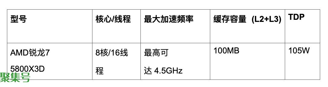 英特尔 13 代酷睿新爆料:L2+L3 缓存达到 68MB,增强游戏性能