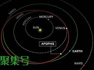 阿波菲斯加上霍金,成就了盛极一时的谣言:2032年地球毁灭!
