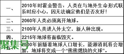 阿波菲斯加上霍金,成就了盛极一时的谣言:2032年地球毁灭!