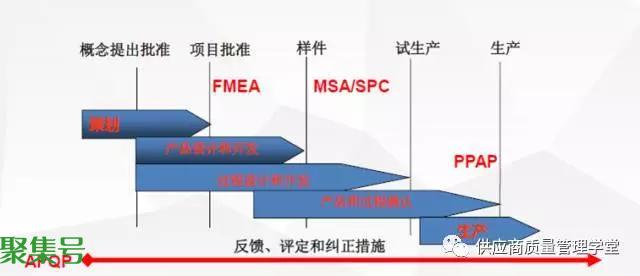 ppap是什么意思（ppap包含哪些内容）