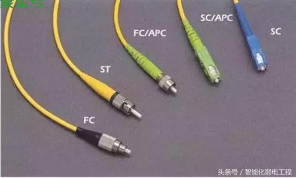 sc是什么意思(光纤st fc sc接口区别)