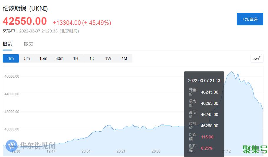 镍价现史诗级暴涨 逼空行情白热化（2022年镍价上涨）
