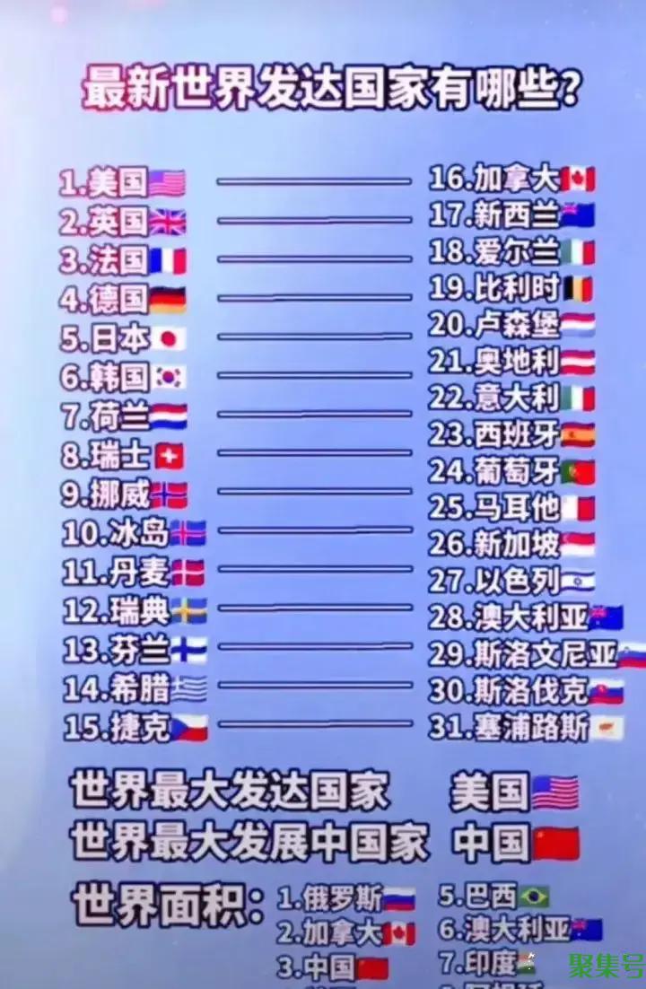 发达国家有哪些（2022世界发达国家名单）