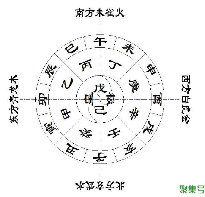 天干地支五行对照表(什么是天干地支)