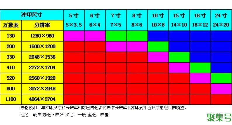 5寸照片尺寸（5寸照片是多少厘米 长宽）