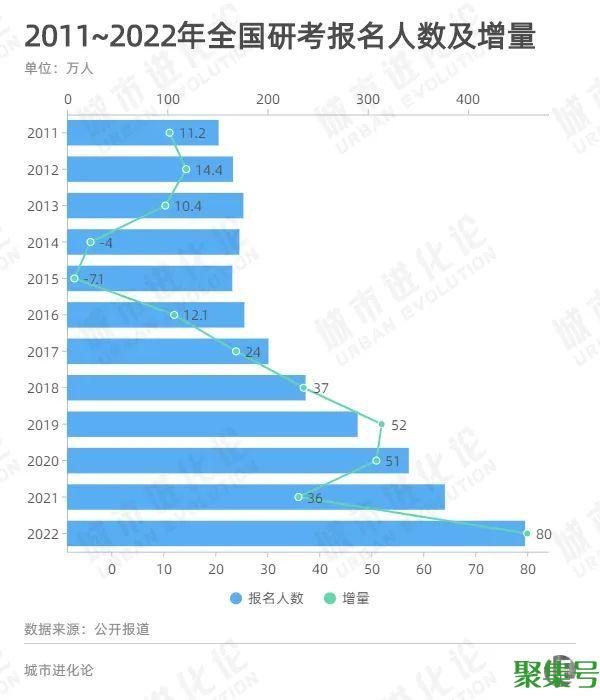 考研将有300多万人落榜(考研难吗)