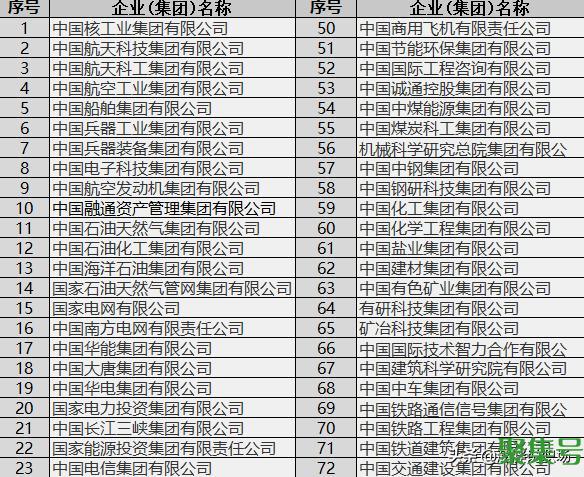 国企和央企的区别有什么(央企名单2022)