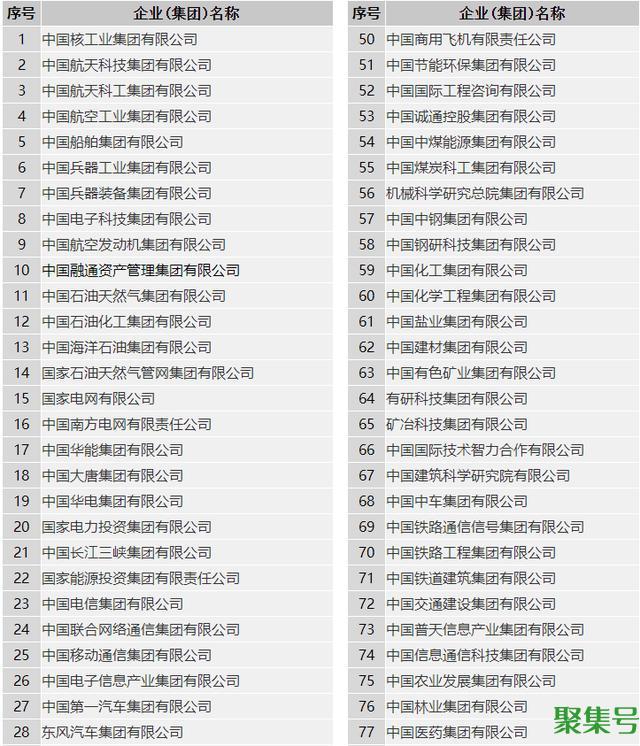 国企与央企有什么不同差别在哪里(国企与央企有何区别)