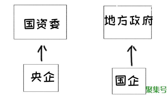 什么是央企什么是国企(央企和国企有啥不一样)