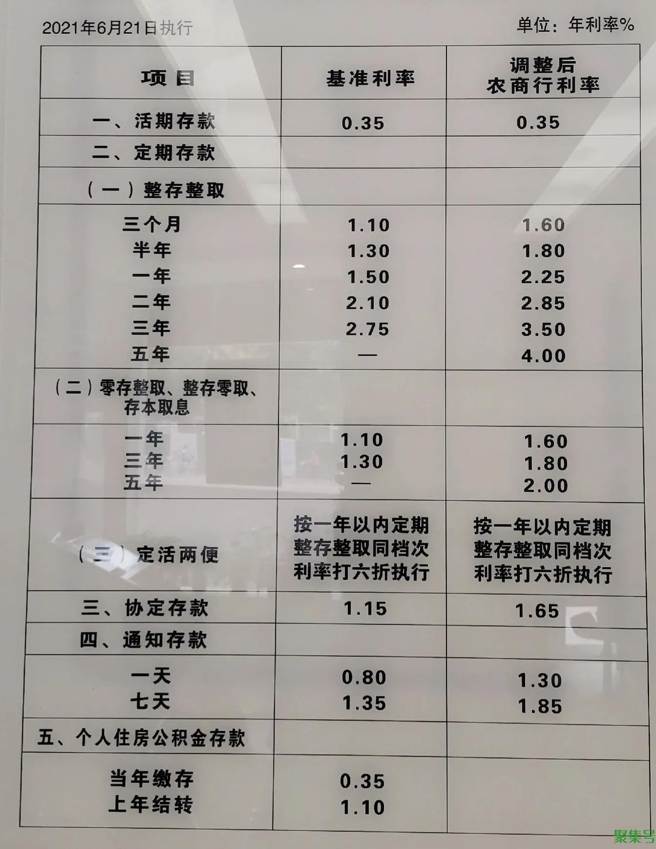 存款如何计算利息(银行存款利息怎样算)