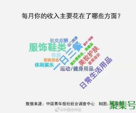 年轻人花钱花在什么地方(现在年轻人钱花哪里了)