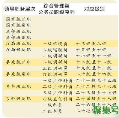 四级主任科员是什么级别（四级主任科员属正科级吗）