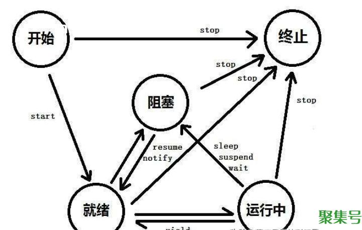 进程和线程的区别(进程和线程的关系)