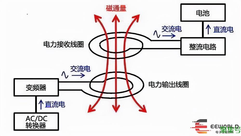 无线充电原理图讲解(无线充电原理图文详解)