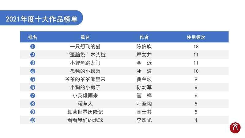 2022最受欢迎的作家 2020最火的作家有哪些
