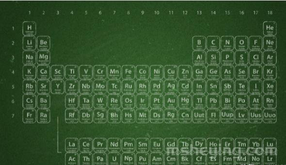化学元素周期表咋读，化学元素周期表各个元素的读音