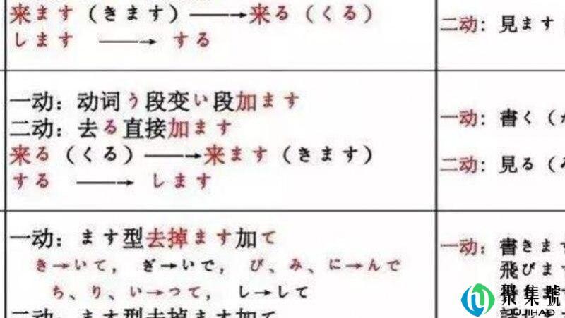屈折语和黏着语的区别