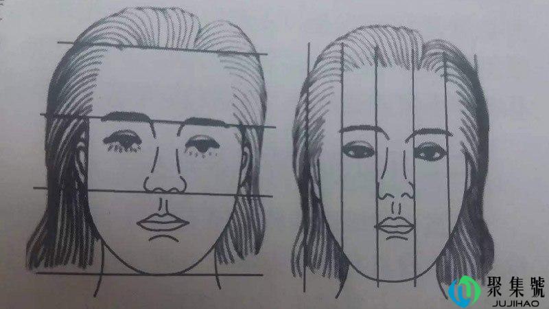 3庭5眼的标准